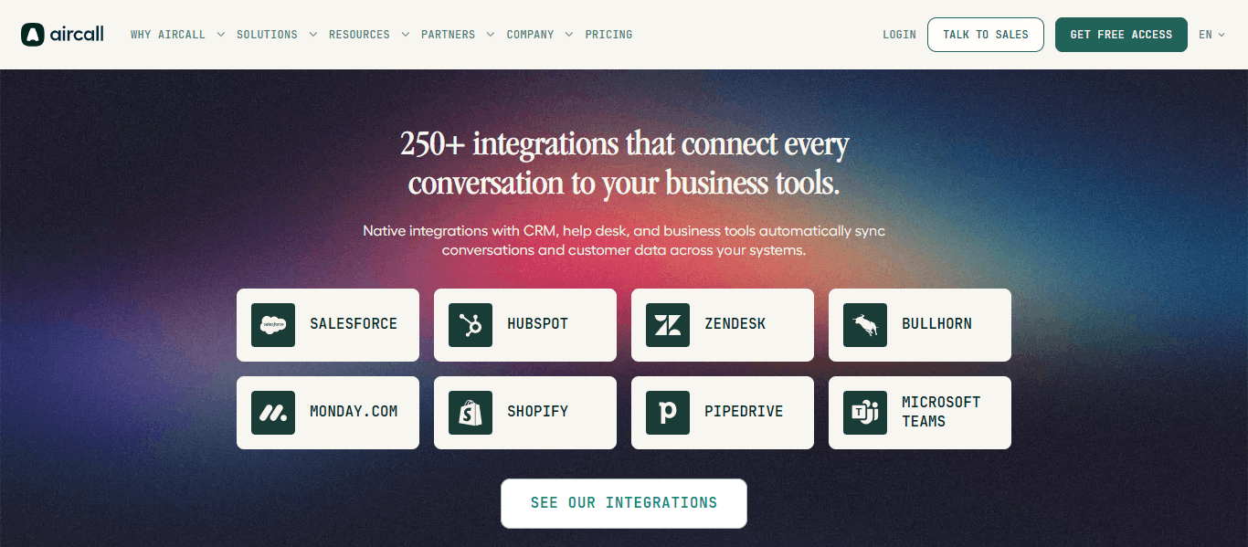 Aircall integrations page listing 250+ native CRM and help desk connections including Salesforce, HubSpot, and Zendesk.