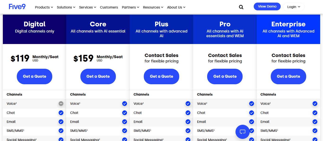 Five9 pricing page showing Digital, Core, Plus, Pro, and Enterprise plans