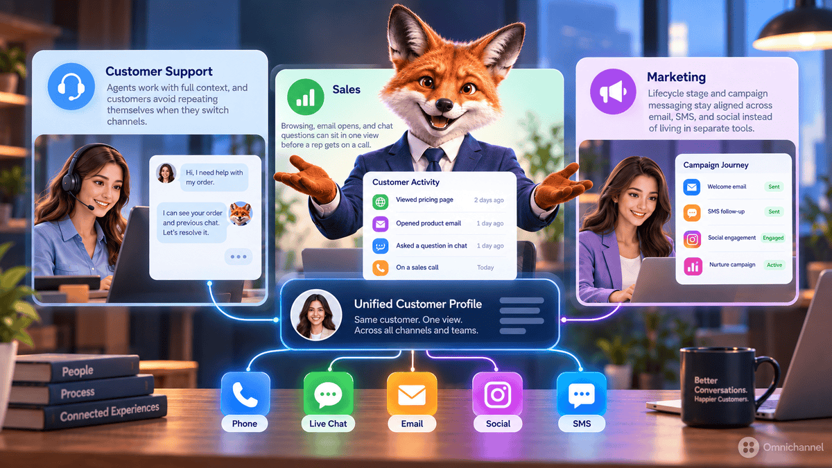 Omnichannel across support, sales, and marketing with a shared customer view