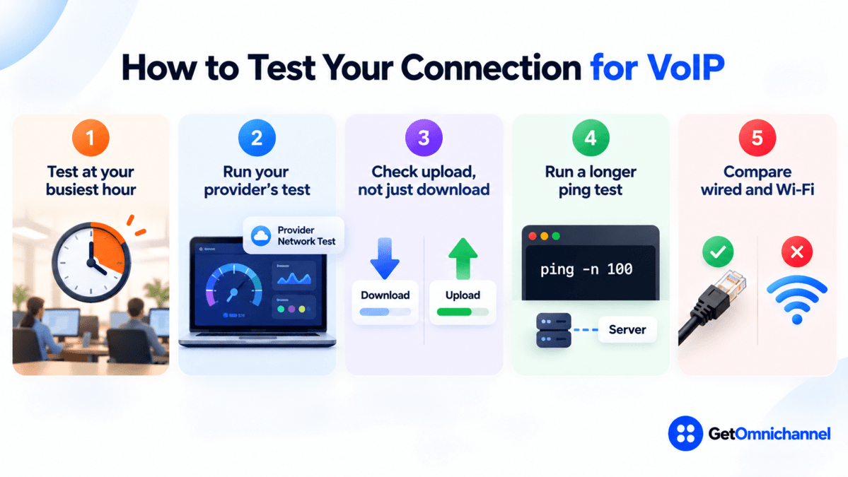 How to test your connection for VoIP in five steps: test at your busiest hour, run your provider's network test, check upload and not just download, run a longer ping test such as ping -n 100 to a server, and compare a wired connection with Wi-Fi