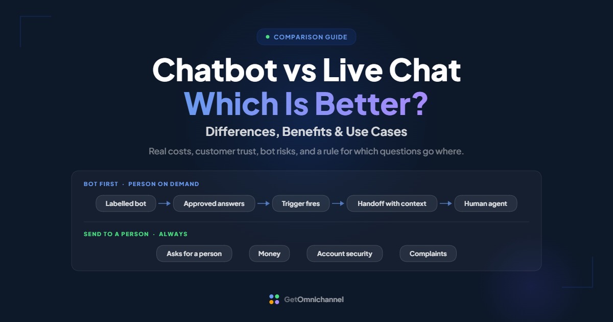 Chatbot vs Live Chat guide cover