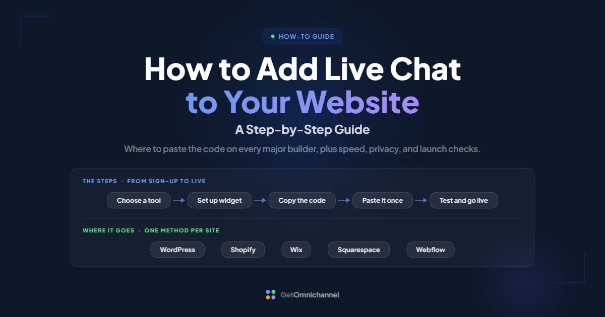 How to Add Live Chat to Your Website guide cover