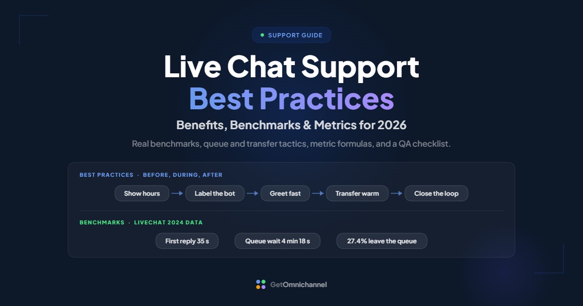 Live Chat Support in 2026 guide cover