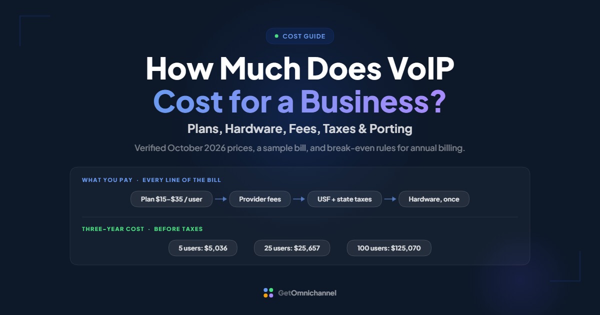 How Much Does VoIP Cost for a Business guide cover