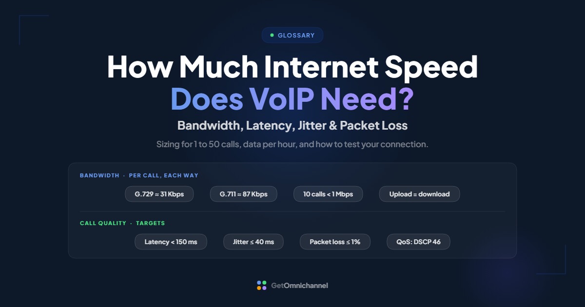 How Much Internet Speed Does VoIP Need guide cover