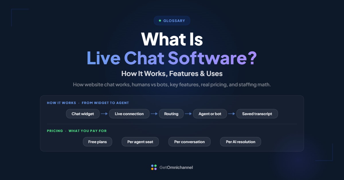 What Is Live Chat Software guide cover