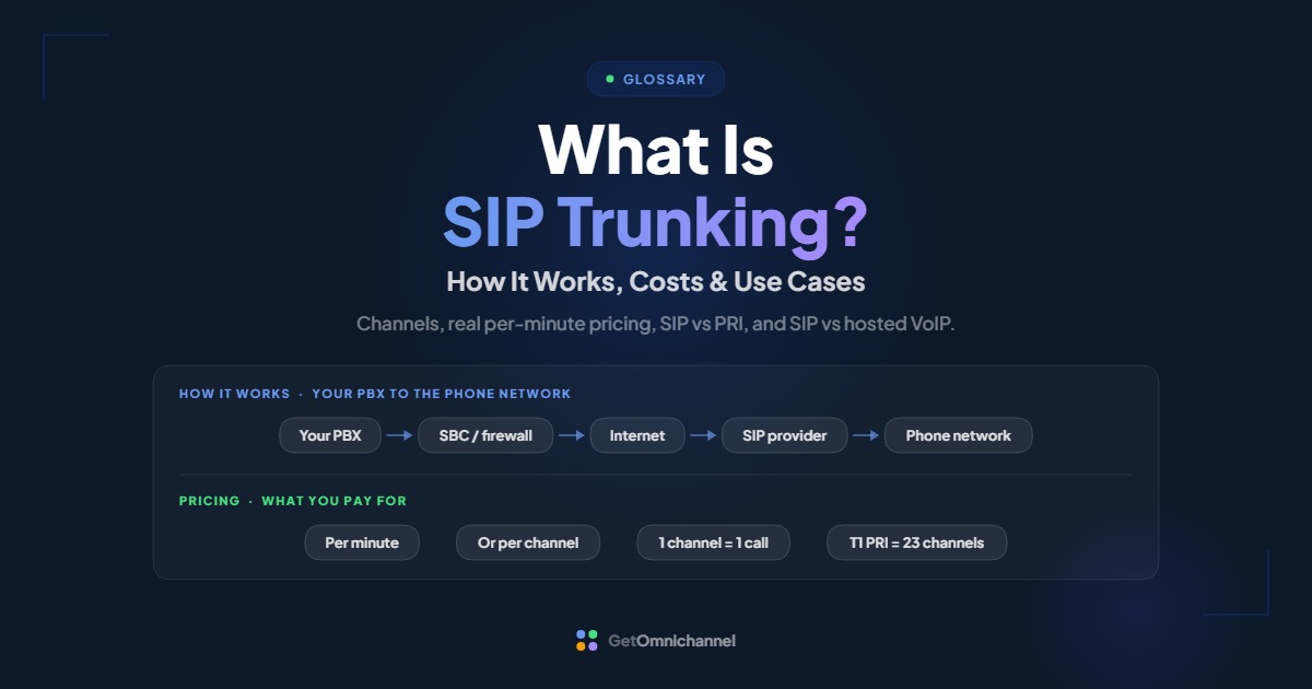 What Is SIP Trunking guide cover