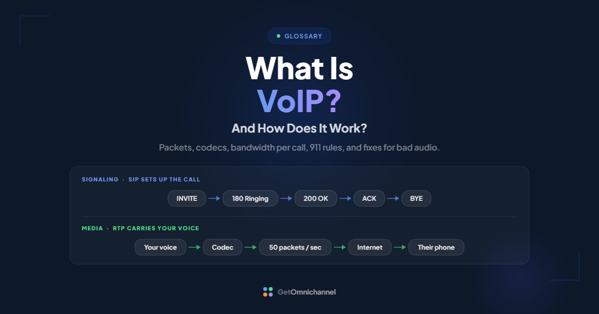 What Is VoIP and How Does It Work guide cover